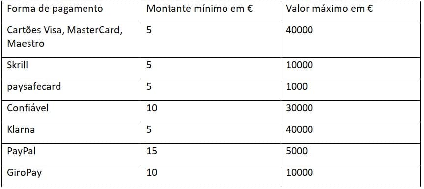 Betano Live Casino & Aviator Aposta